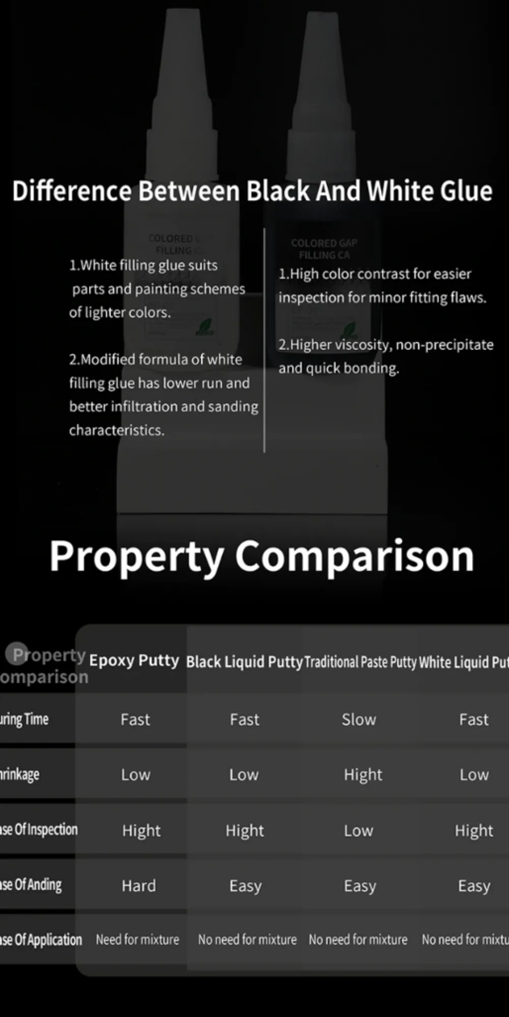 Rise of Gunpla Dspiae^DSPIAE BP-01 COLORED GAP FILLING CA