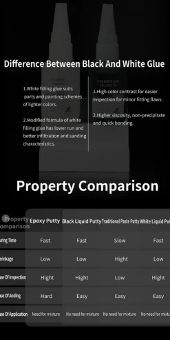 Rise of Gunpla Dspiae^DSPIAE BP-02 COLORED GAP FILLING CA