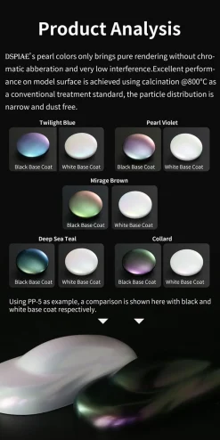 Rise of Gunpla Dspiae^DSPIAE PP-5 COLLARD 18ML