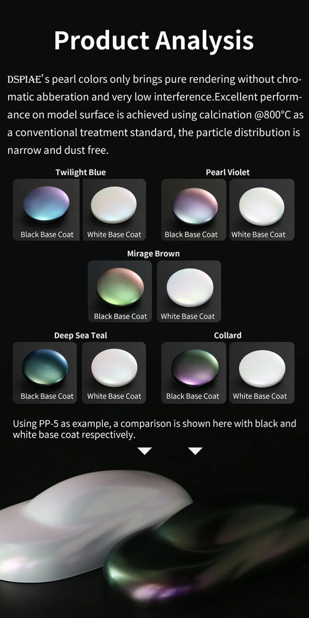 Rise of Gunpla Dspiae^DSPIAE PP-5 COLLARD 18ML