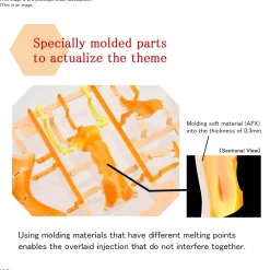 Rise of Gunpla Bandai^FIGURE-RISE LABO SHIKINAMI ASUKA LANGLEY