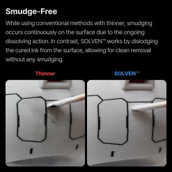 Rise of Gunpla Gunprimer^GUNPRIMER : SOLVEN CLEANING SET