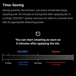 Rise of Gunpla Gunprimer^GUNPRIMER : SOLVEN CLEANING SET