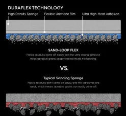 Rise of Gunpla Gunprimer^GUNPRIMER SAND-LOOP FLEX