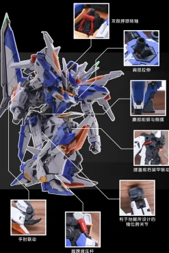 Rise of Gunpla Infinite Dimension^INFINITE DIMENSION : GENESIS